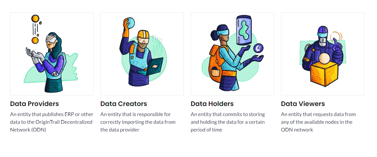 Network Participants (Figure 1)