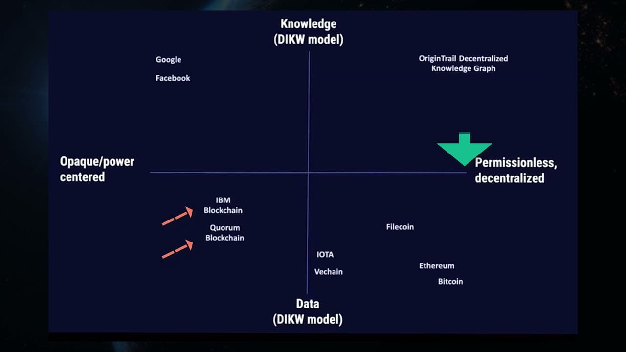 OT 101 — OriginTrail positioning