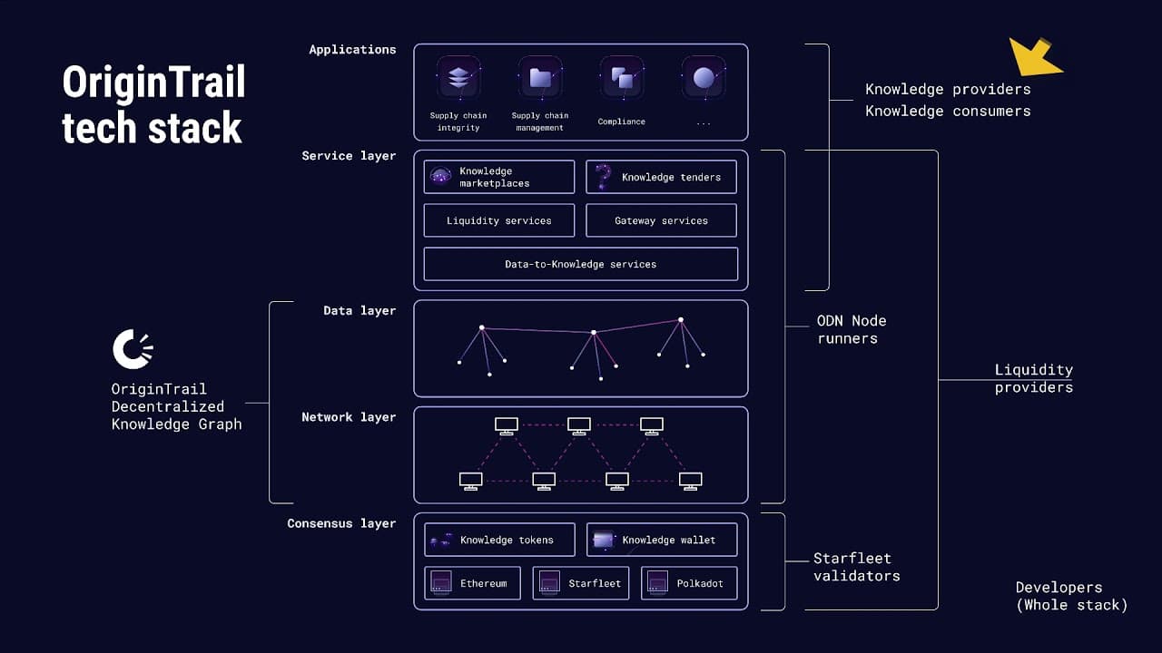 OT 101 — OT knowledge economy technology stack